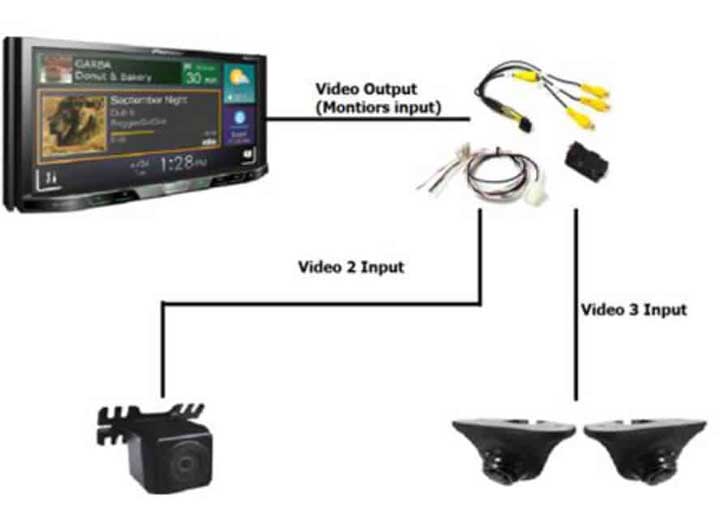 Rydeen Mobile Electronics 3-WAY VIDEO SWITCHING SYSTEM FOR IN-DASH MULTIMEDIA