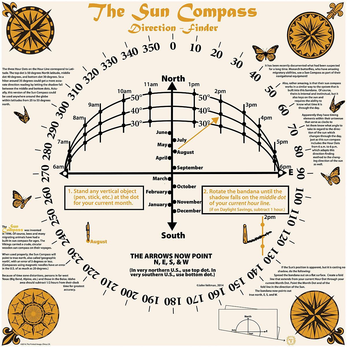 THE PRINTED IMAGE NATURE FACTS BANDANAS