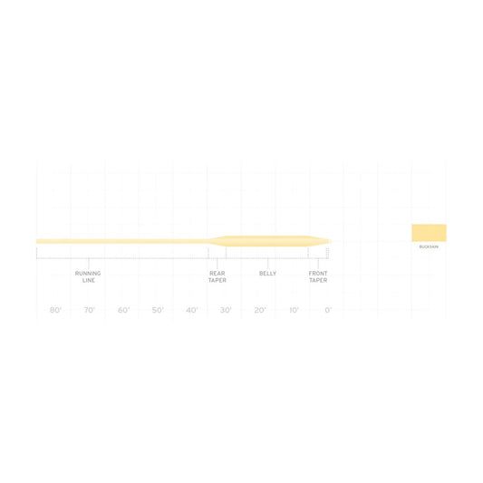 SCIENTIFIC ANGLERS FREQUENCY TROUT FLY LINE