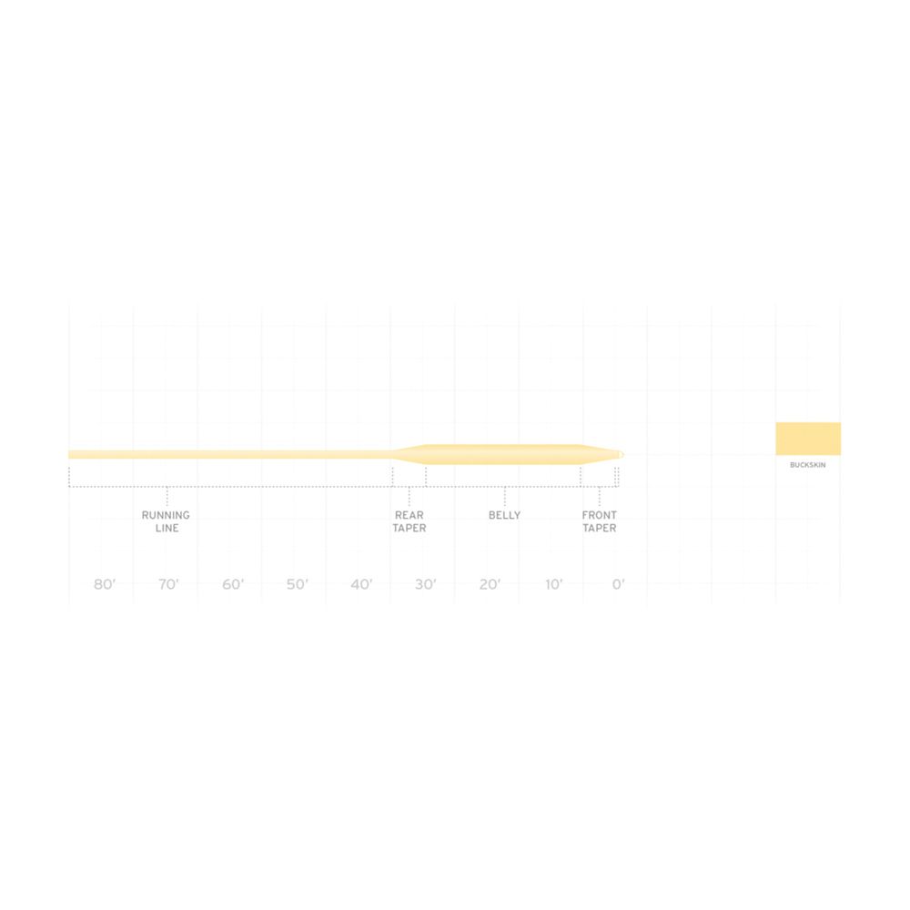 SCIENTIFIC ANGLERS FREQUENCY TROUT FLY LINE