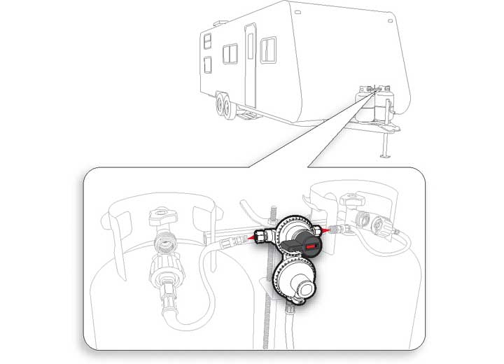 CAMCO PROPANE DOUBLE-STAGE AUTO-CHANGEOVER REGULATOR CCSAUS